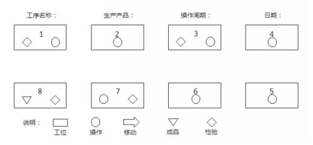 【分享】标准作业流程SOP详解,你不看看?